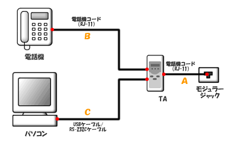 フレッツISDN接続イメージ図