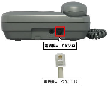 電話機（電話機コード差込口-電話機コード接続）