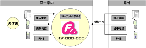 ご利用イメージ