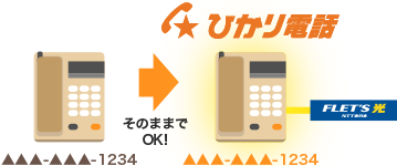 そのままでOK!