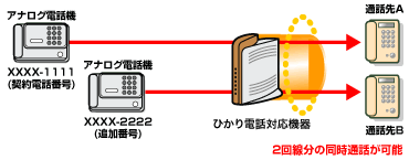 ダブルチャネルイメージ