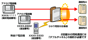 マイナンバーイメージ