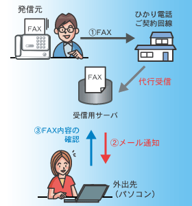 FAXお知らせメールイメージ