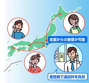 フリーアクセス・ひかりワイドイメージ