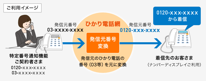 ご利用イメージ