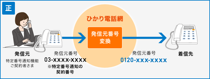 正しいイメージ