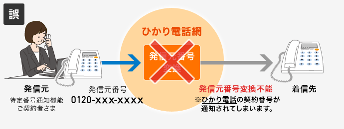 誤ったイメージ