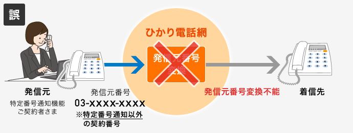 誤ったイメージ