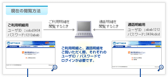 現在の閲覧方法（図）