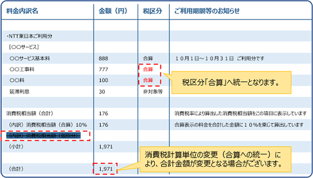 インボイス制度開始後