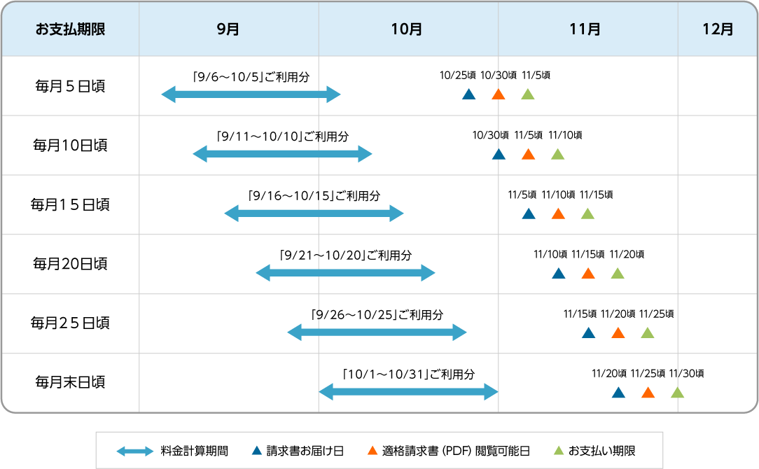 適格請求書提供スケジュールイメージ