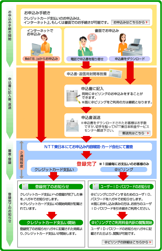 ご利用までの流れ
