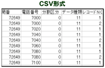 図：CSV形式