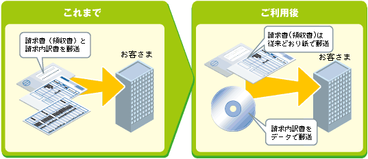 図：サービスのイメージ
